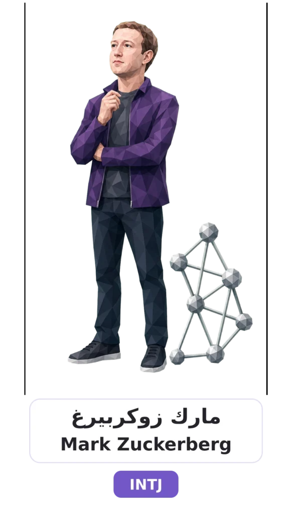 شخصية INTJ المعماري 16 08 mark zuckerberg intj card