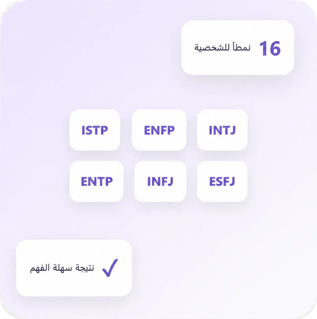 HOME 2 16 personality test